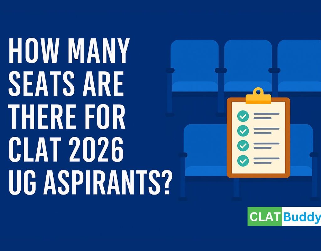 CLAT 2026 Seats