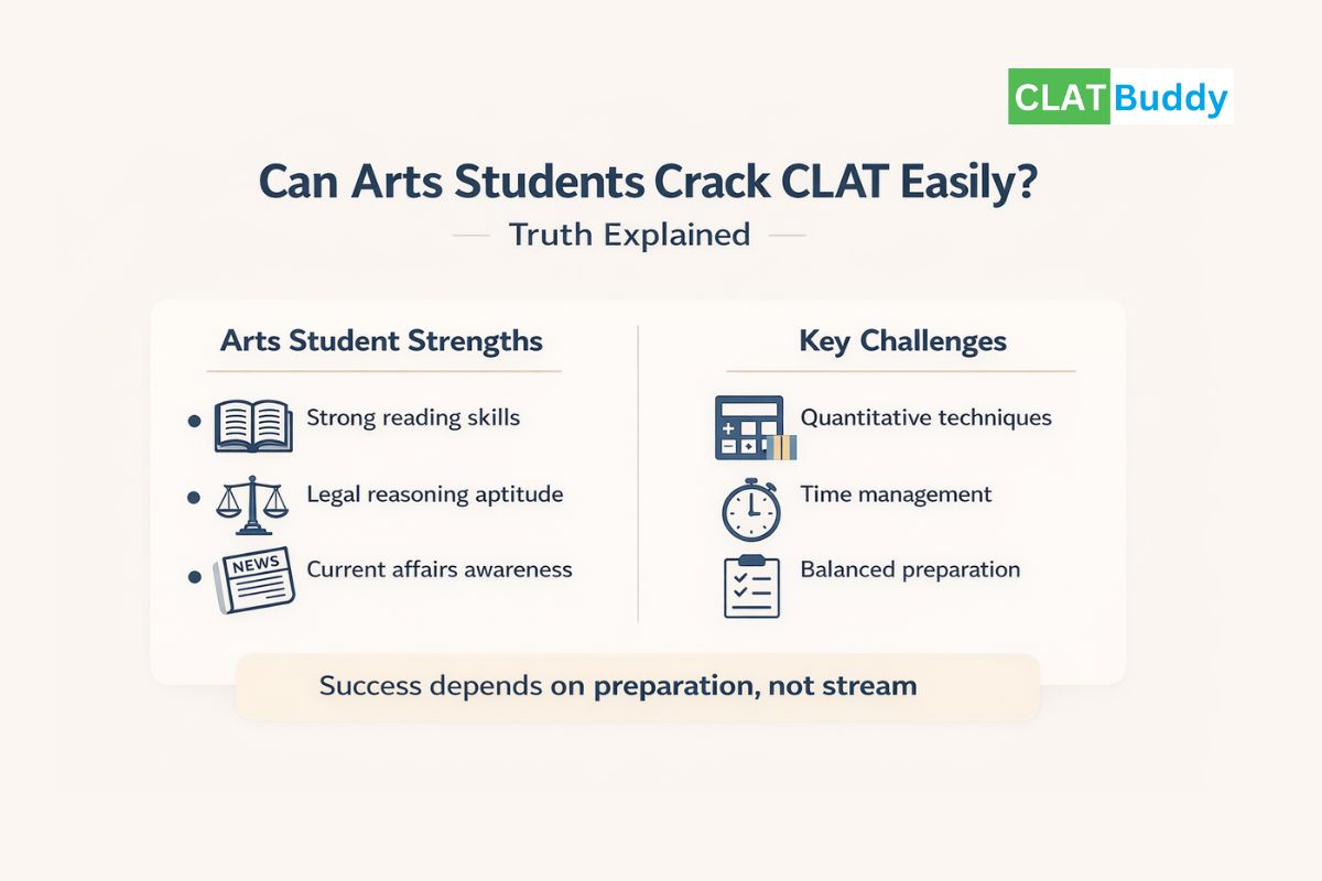Can Arts Students Crack CLAT Easily Truth Explained