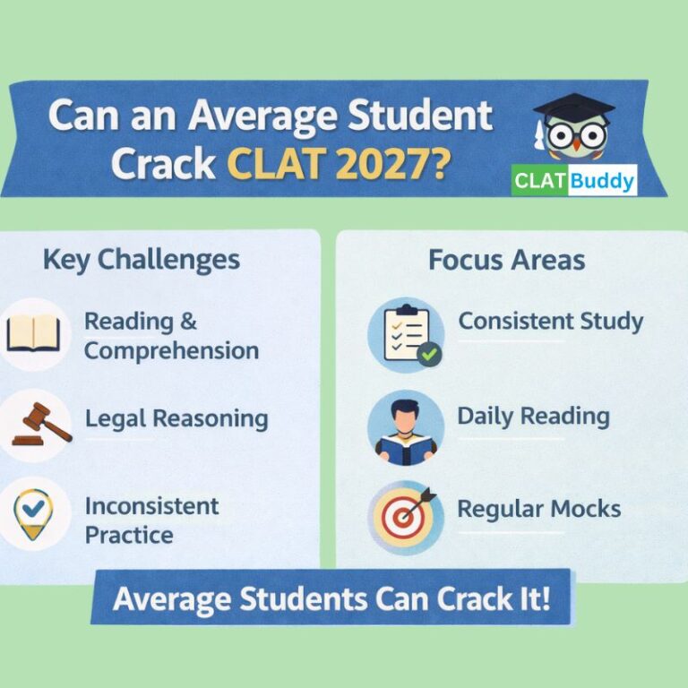 Can an Average Student Crack CLAT 2027