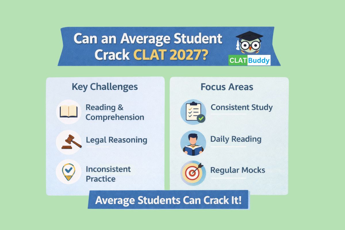 Can an Average Student Crack CLAT 2027