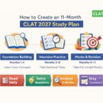 How to Create a 11-Month CLAT 2027 Study Plan