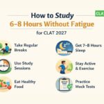 How to Study 6–8 Hours Without Fatigue for CLAT 2027