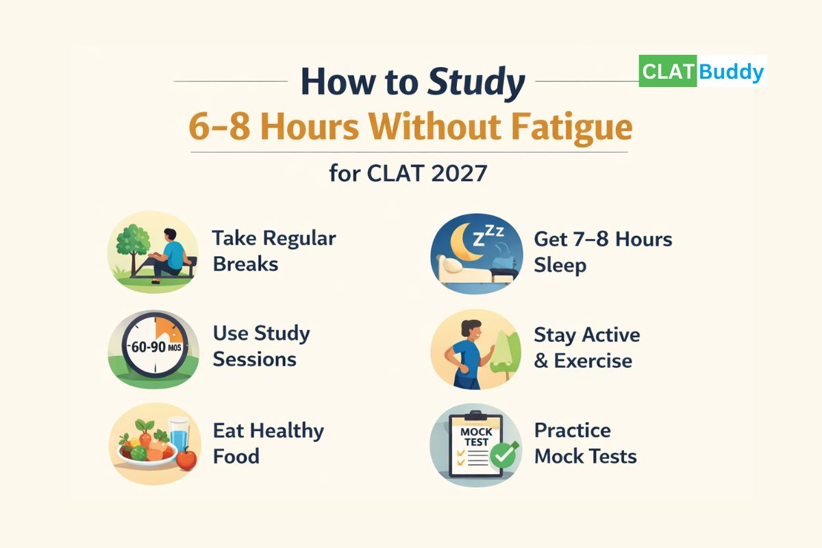 How to Study 6–8 Hours Without Fatigue for CLAT 2027