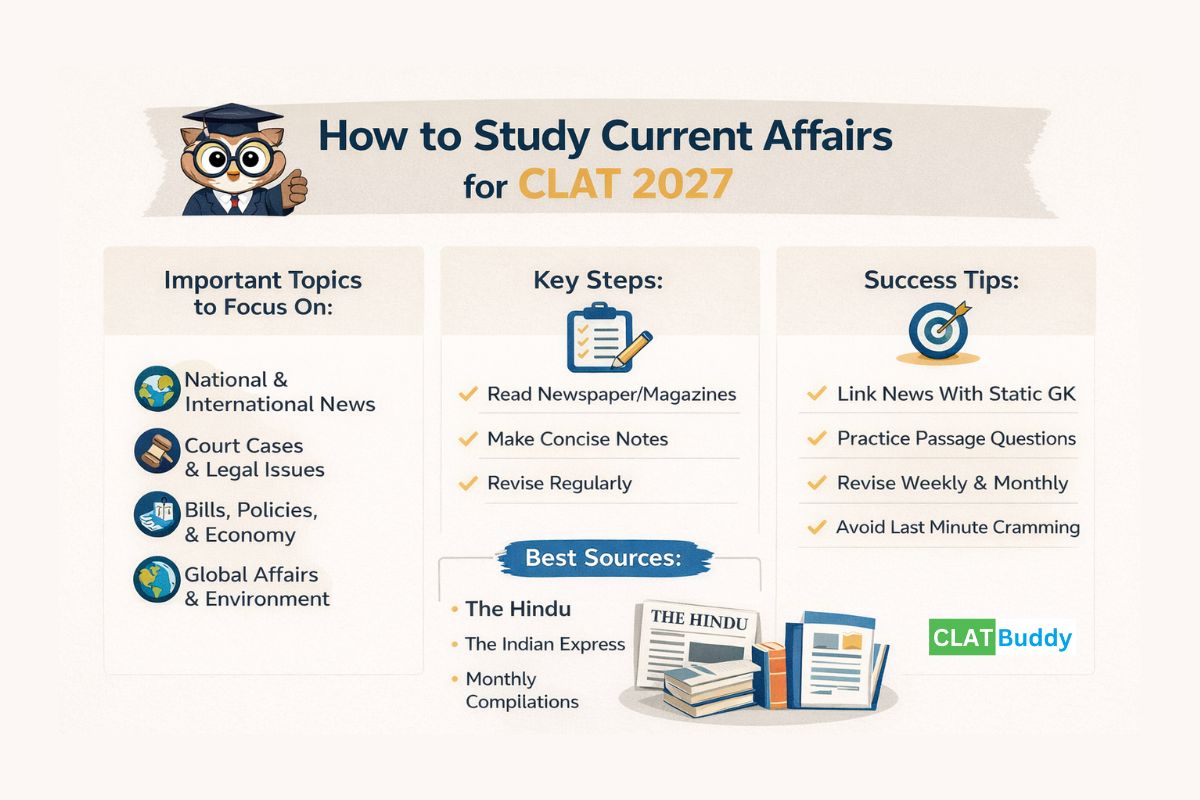 How to Study Current Affairs for CLAT 2027