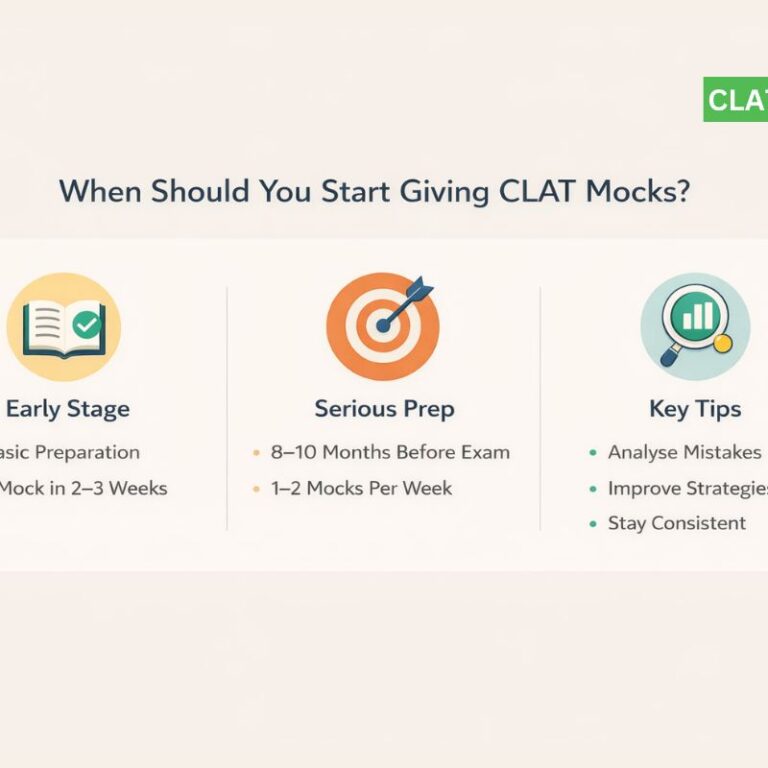 When Should One Start Giving CLAT Mocks