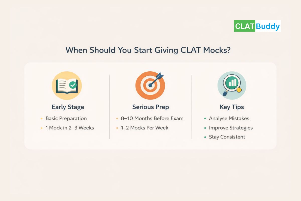 When Should One Start Giving CLAT Mocks