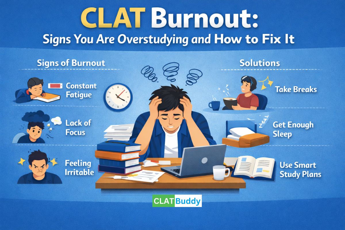 CLAT Burnout Signs