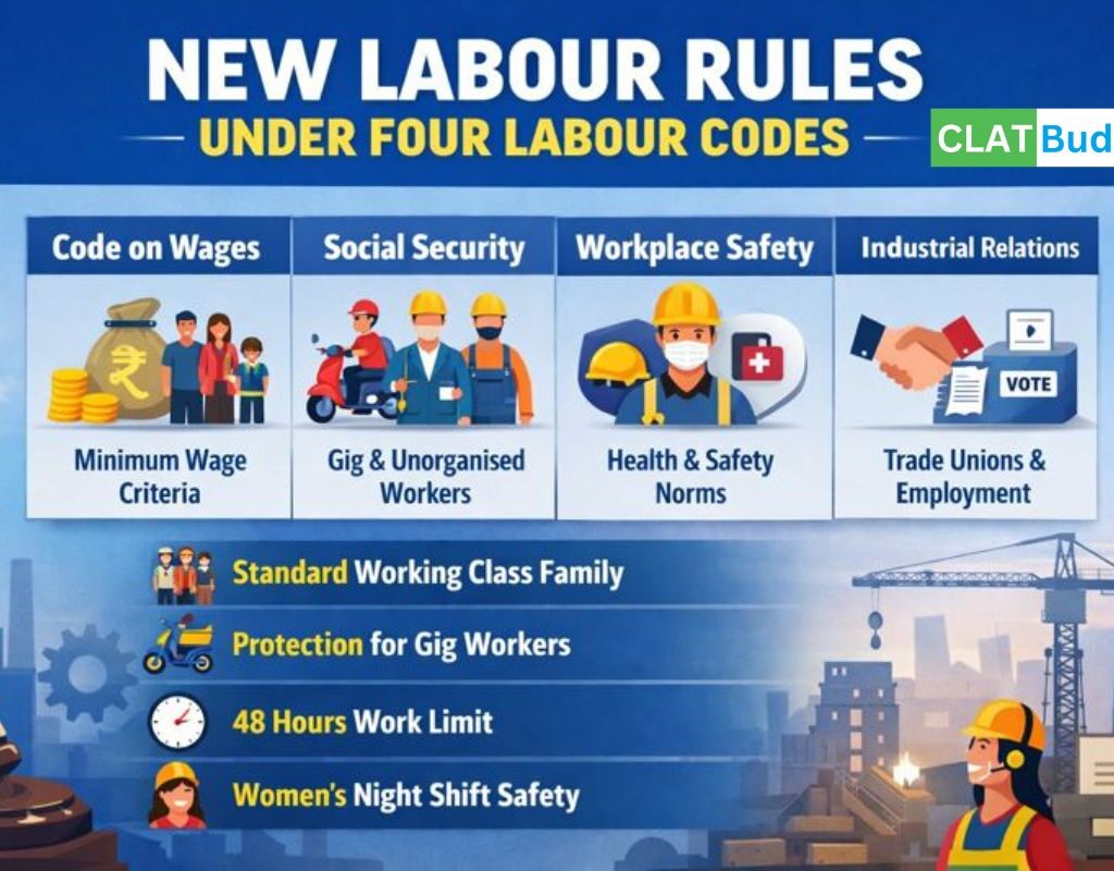 Government Drafts New Labour Rules Under Four Labour Codes