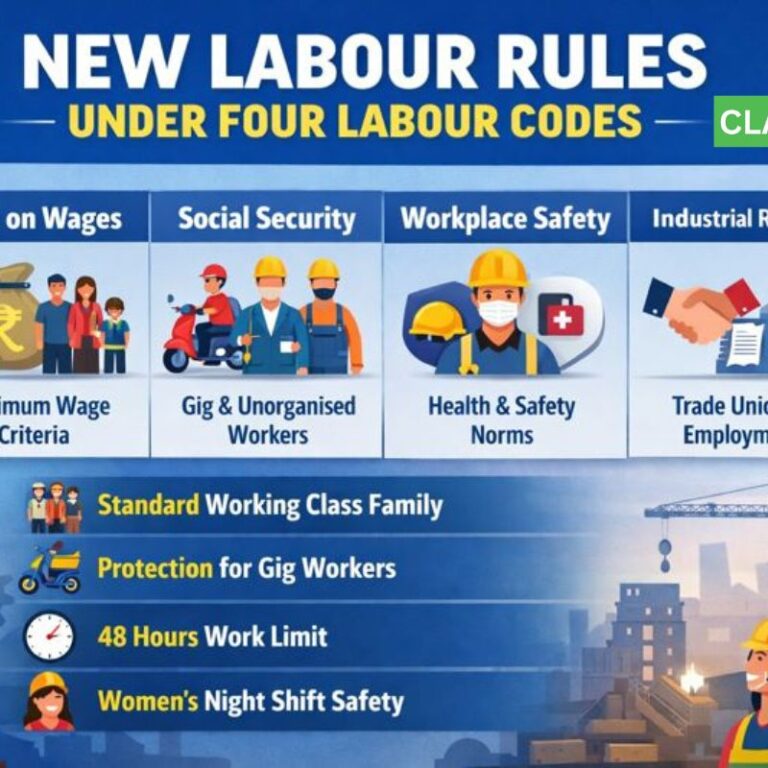 Government Drafts New Labour Rules Under Four Labour Codes