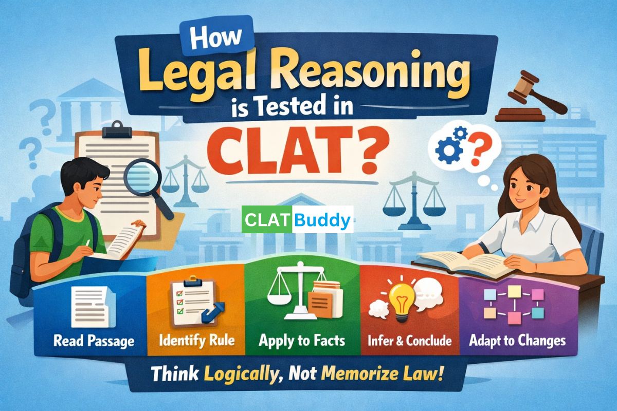 How Is Legal Reasoning Tested in CLAT