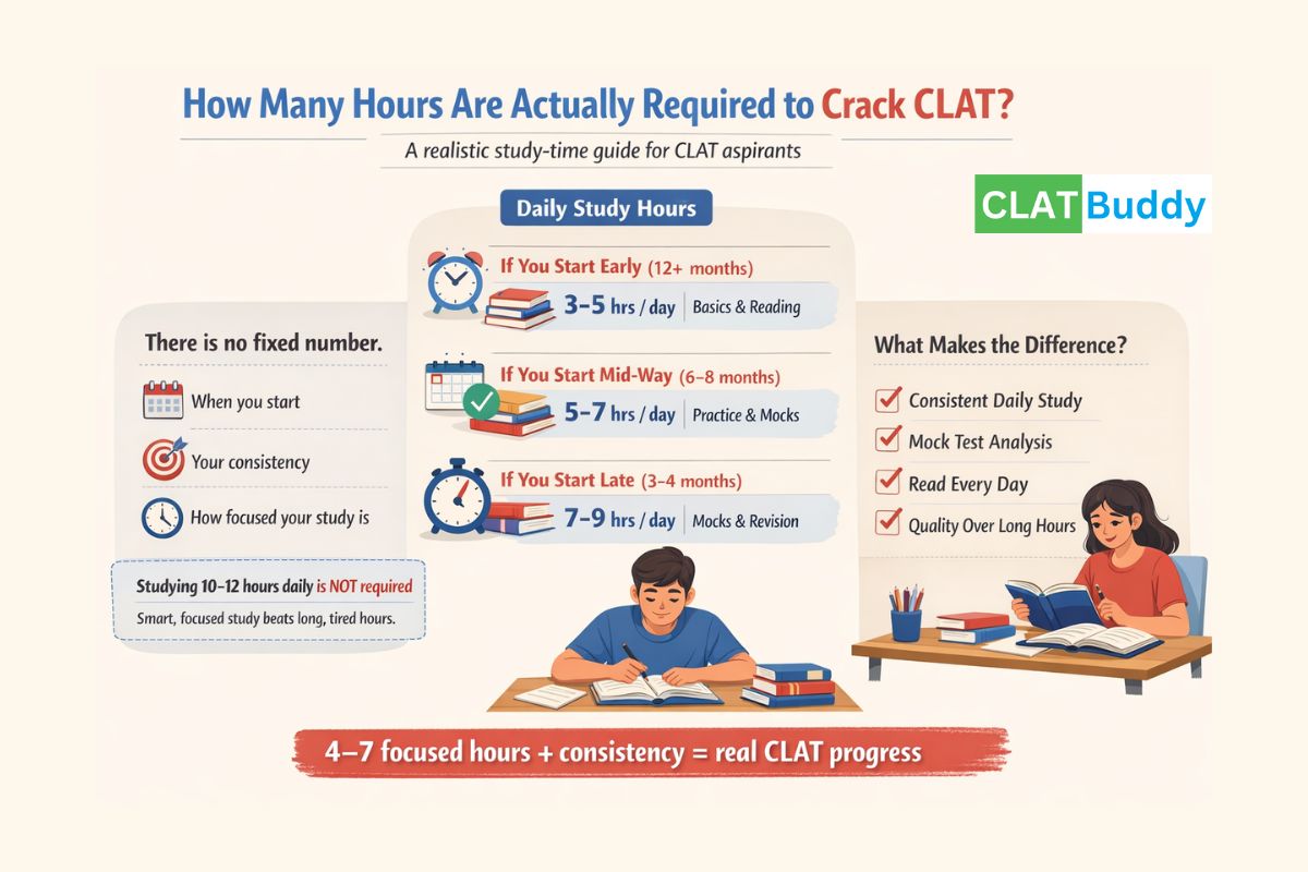 How Many Hours Are Actually Required to Crack CLAT