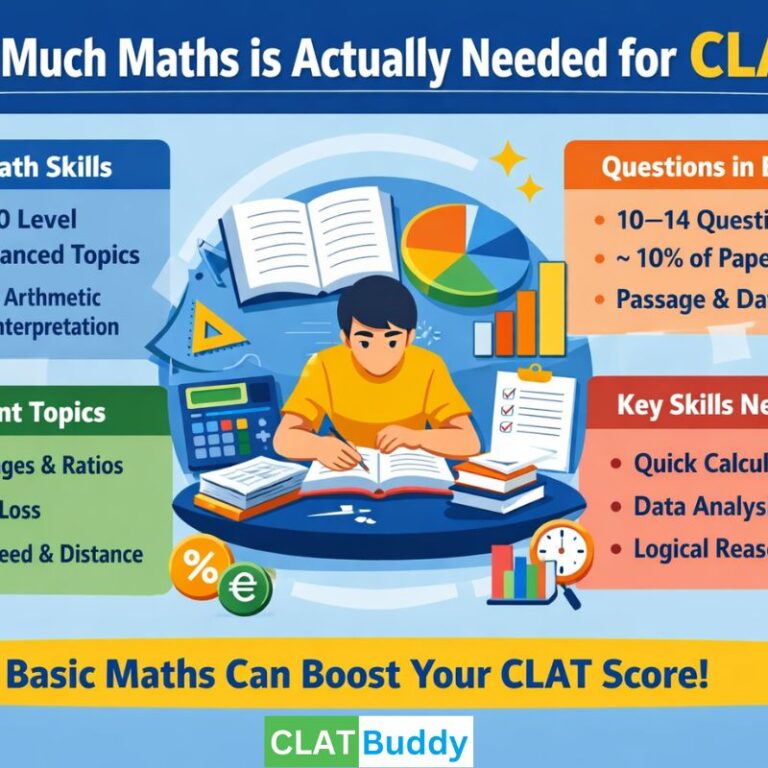 How Much Maths Is Actually Needed for CLAT