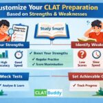 How To Customise Your CLAT Preparation Based On Your Strengths And Weaknesses