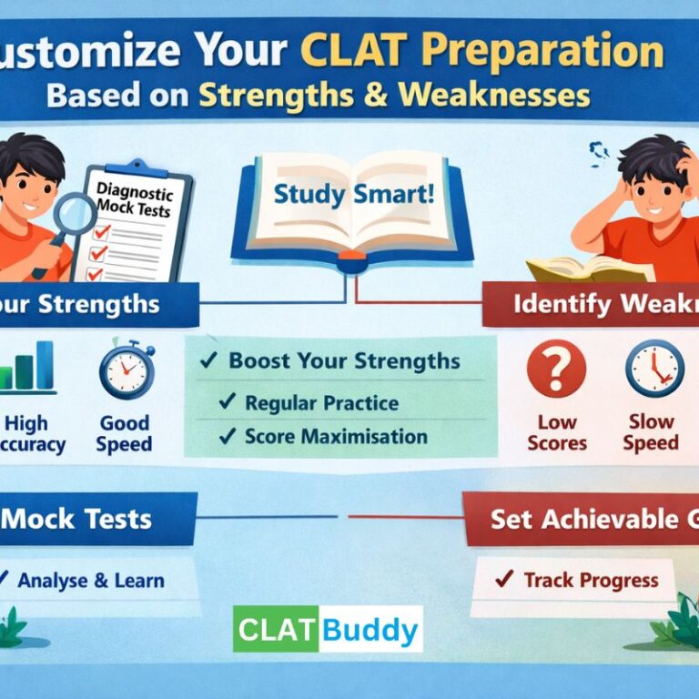How To Customise Your CLAT Preparation Based On Your Strengths And Weaknesses