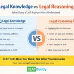 Legal Knowledge vs Legal Reasoning