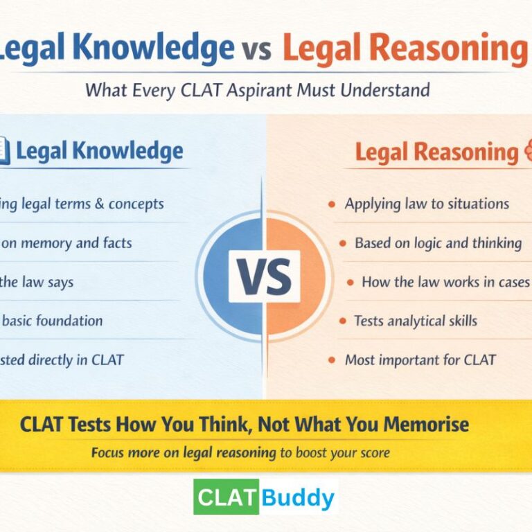 Legal Knowledge vs Legal Reasoning
