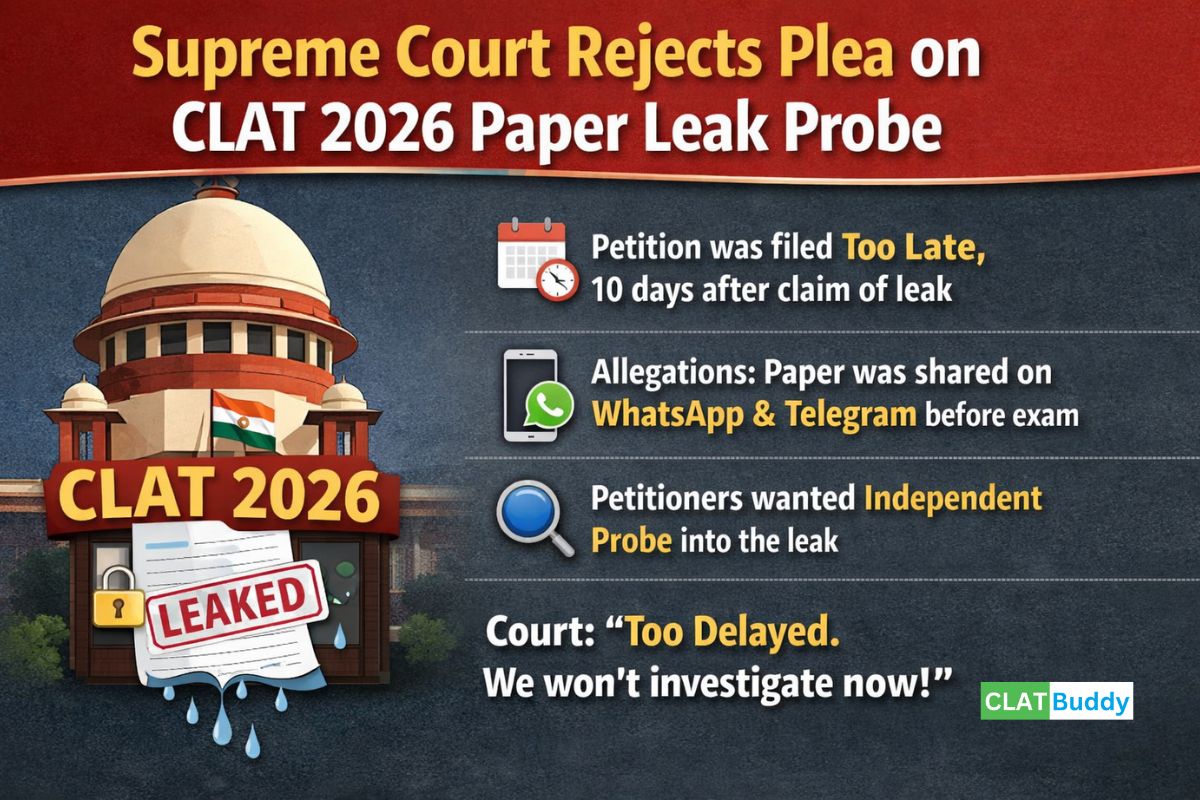 Supreme Court Rejects Plea Seeking Probe into Alleged CLAT 2026 Paper Leak