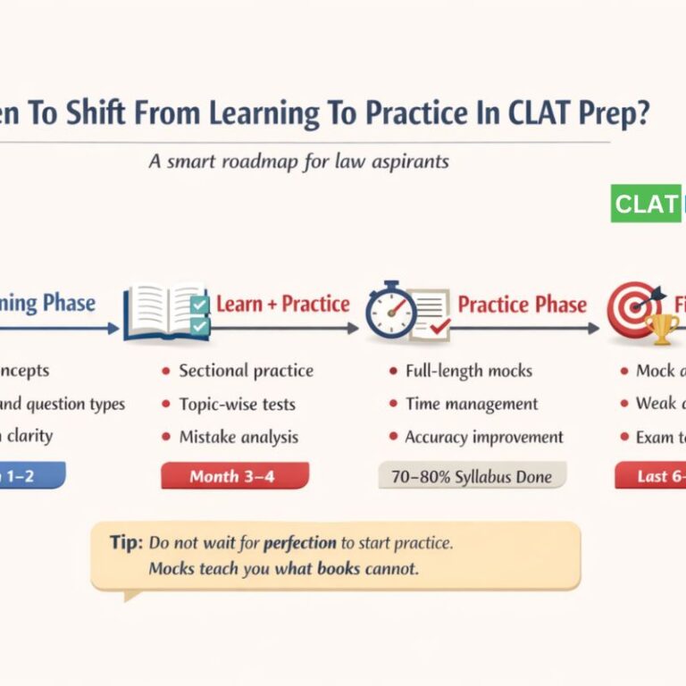 When Should You Shift From Learning to Practice in CLAT Preparation