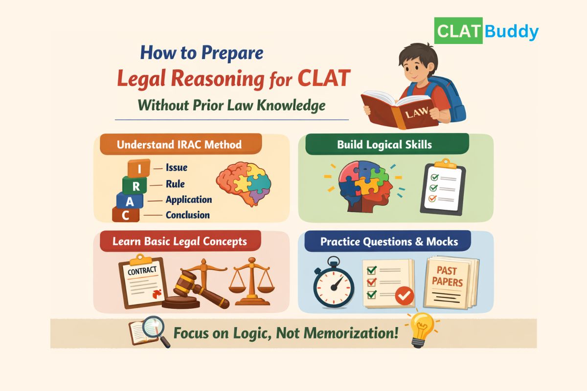 How to Prepare Legal Reasoning for CLAT Without Prior Law Knowledge