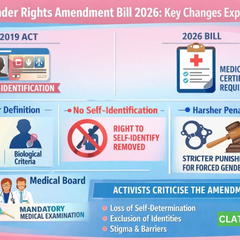 Transgender Rights Amendment Bill, 2026
