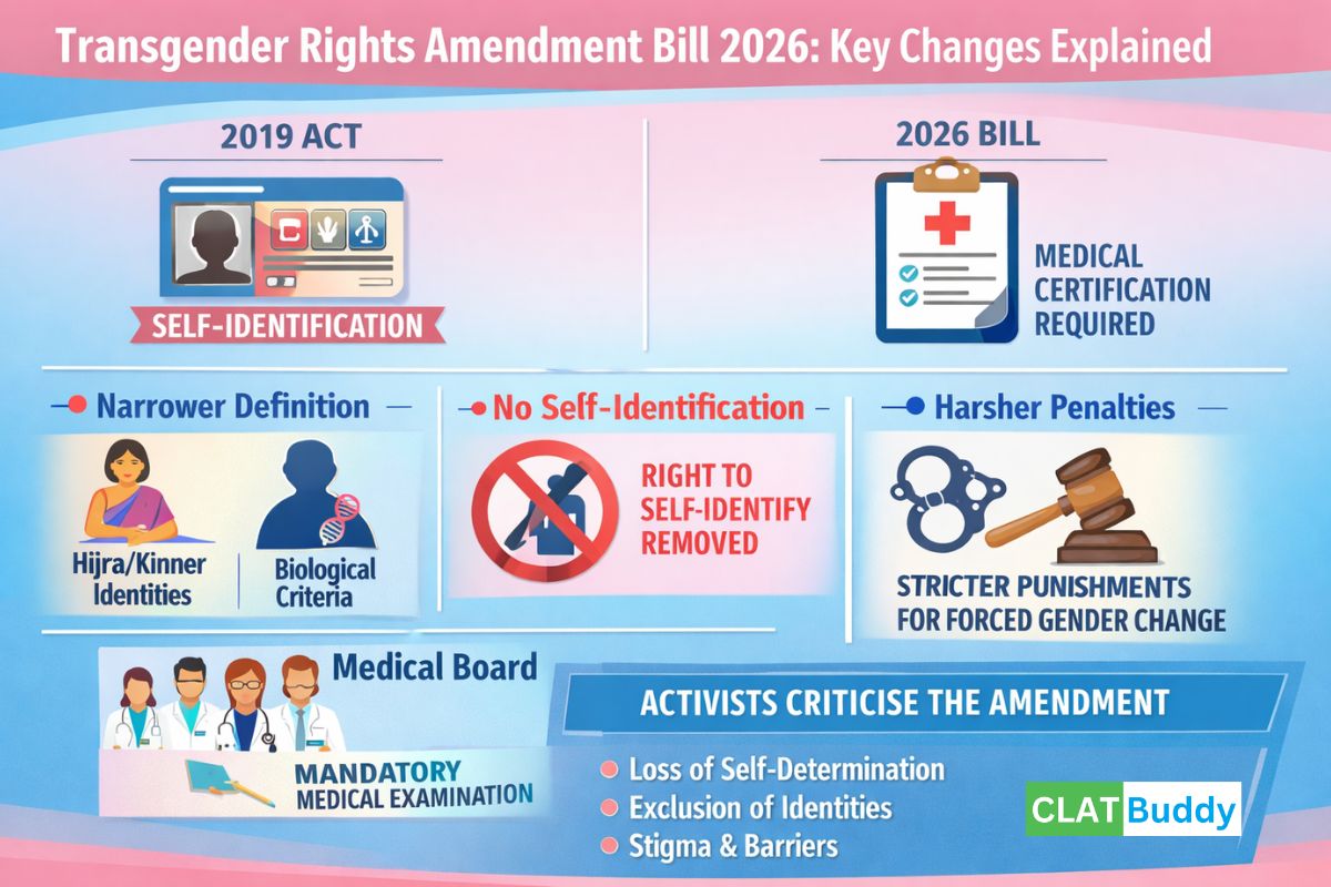 Transgender Rights Amendment Bill, 2026