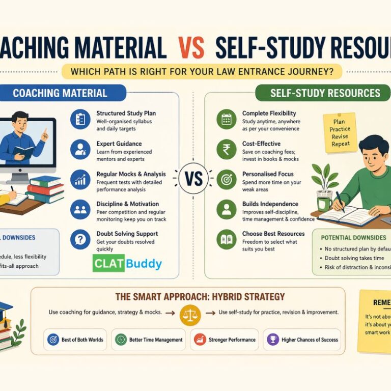 Coaching Material vs Self-Study Resources for CLAT