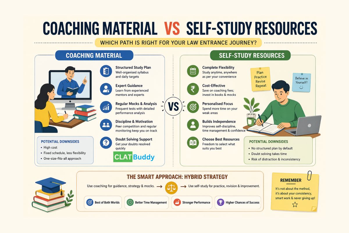 Coaching Material vs Self-Study Resources for CLAT