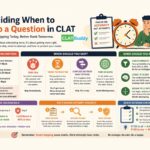 Deciding When to Skip a Question in CLAT The Skill That Improves Your Rank