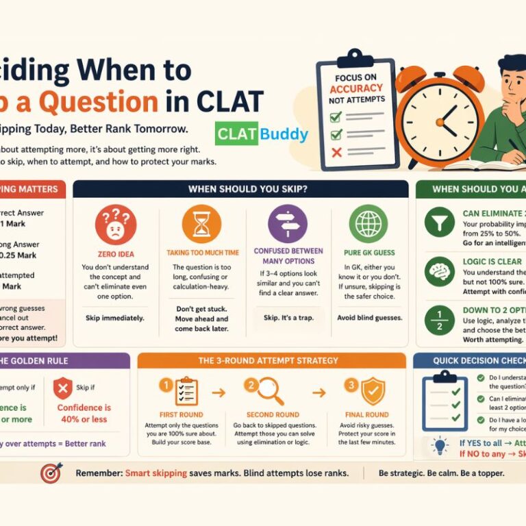 Deciding When to Skip a Question in CLAT The Skill That Improves Your Rank