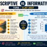 Descriptive vs Informative Tone