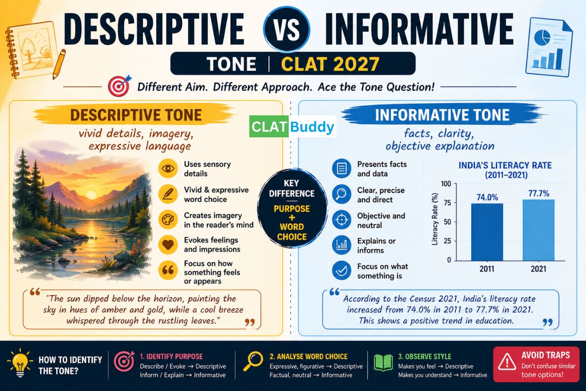 Descriptive vs Informative Tone