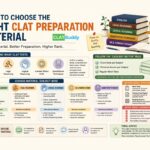 How to Choose the Right CLAT Preparation Material