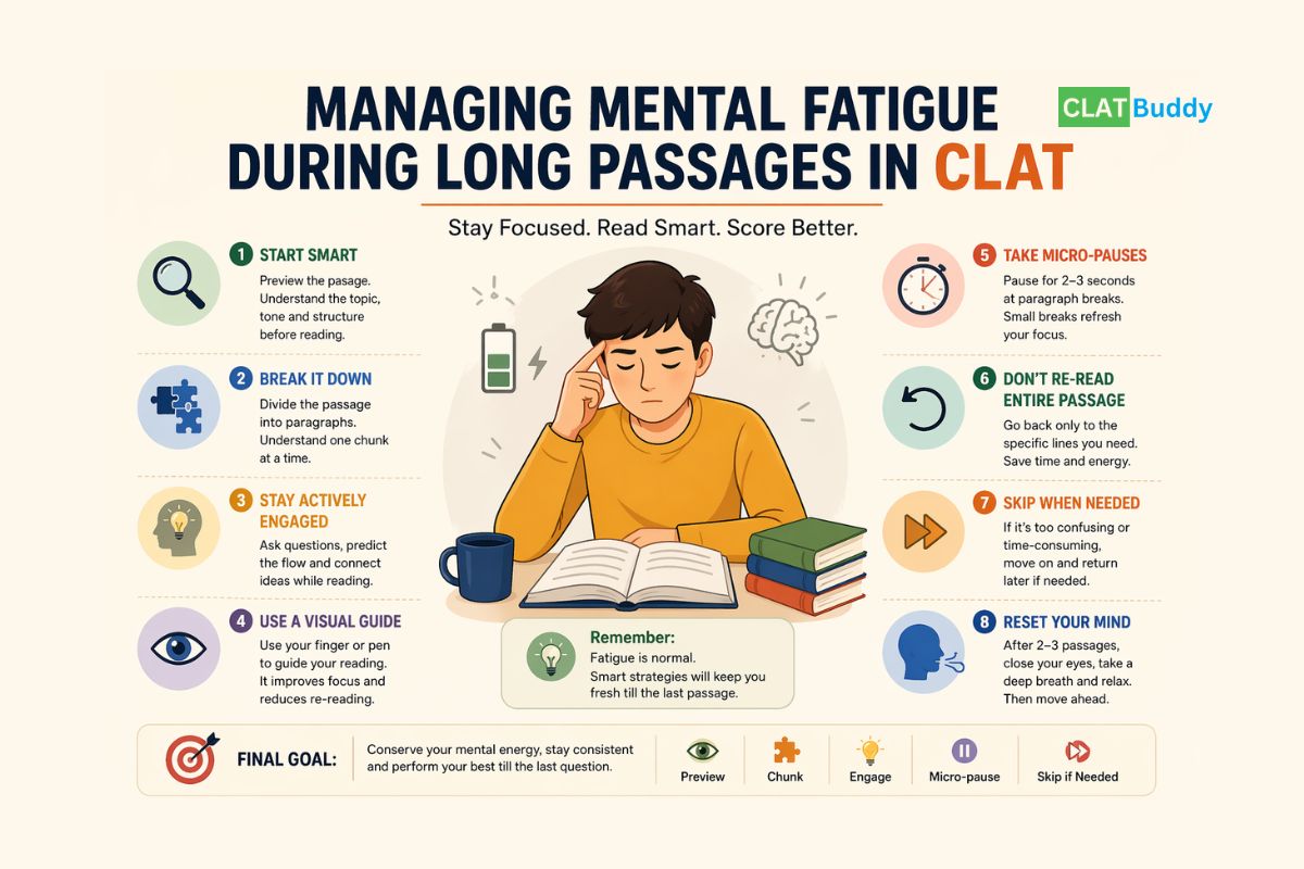 Managing Mental Fatigue During Long Passages in CLAT
