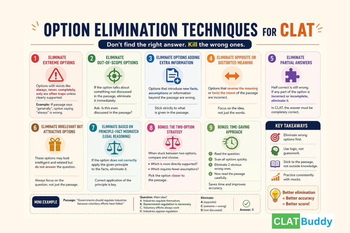 Option Elimination Techniques for CLAT