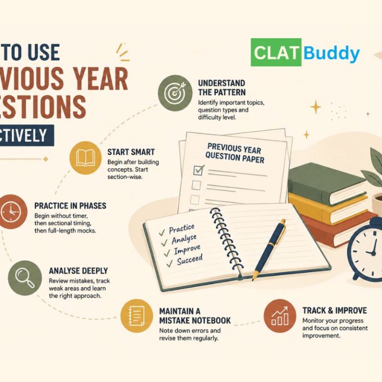 How to Use Previous Year Questions Effectively for CLAT Preparation