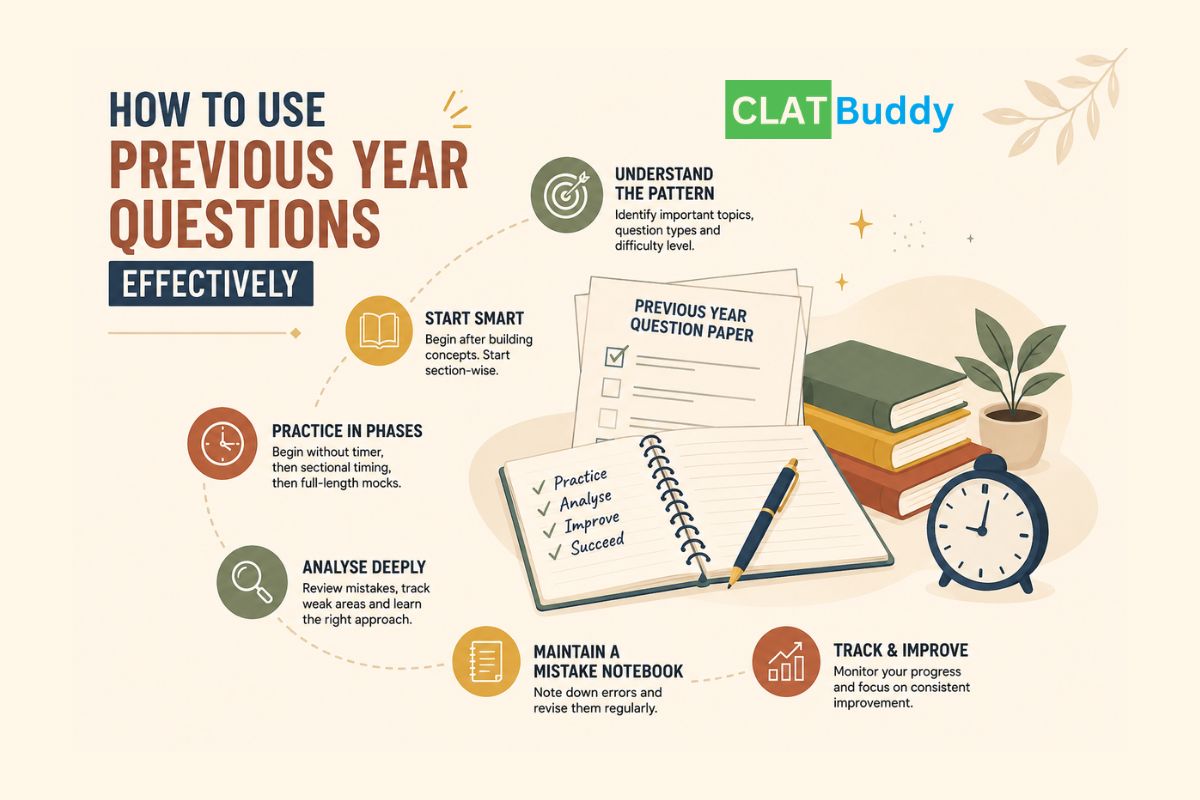 How to Use Previous Year Questions Effectively for CLAT Preparation