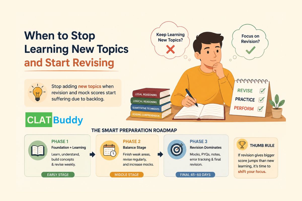 When Should You Stop Learning New Topics and Start Revising for CLAT