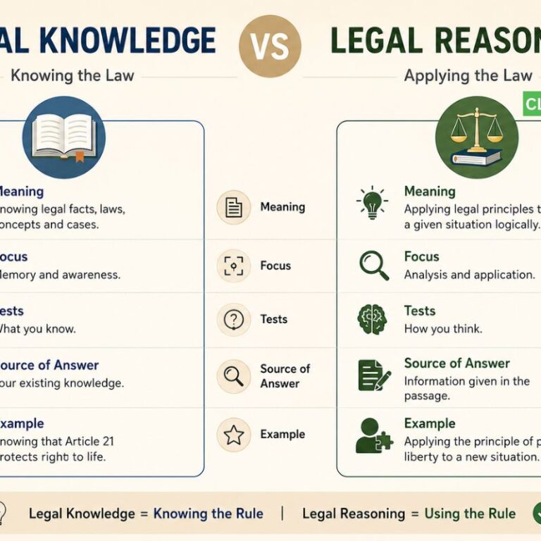 Legal knowledge vs legal reasoning comparison